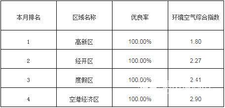 昆明市环保局新项目，推动城市绿色发展举措重磅出炉