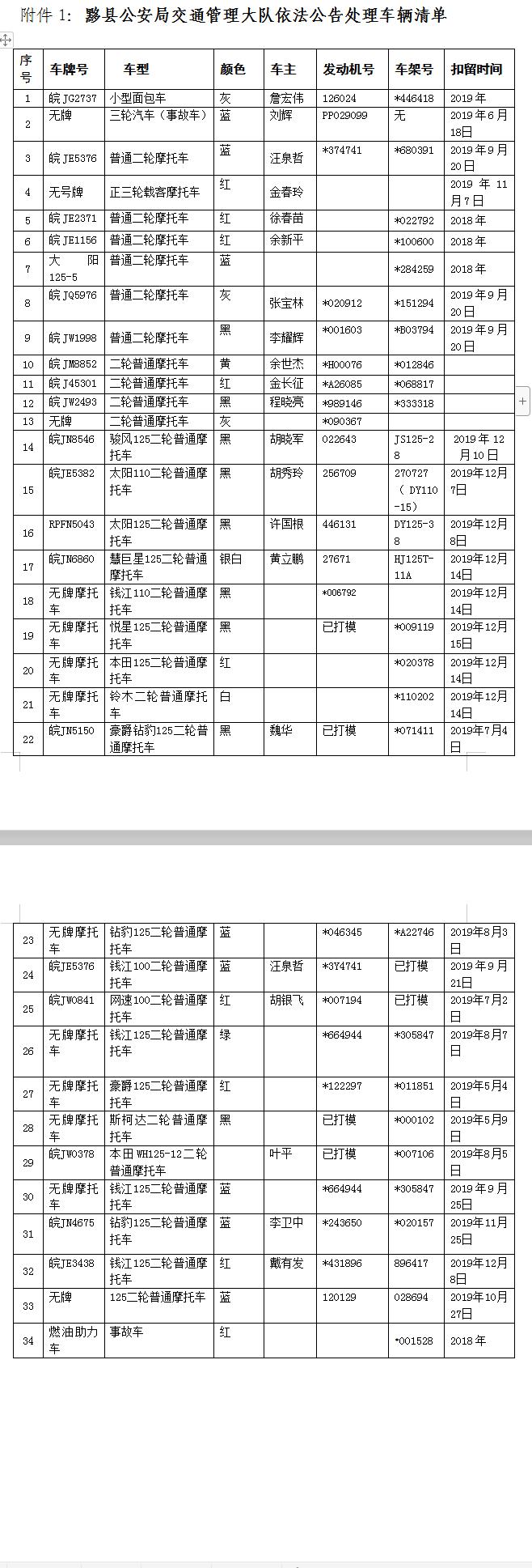 黟县人民政府办公室新领导团队亮相，未来工作展望