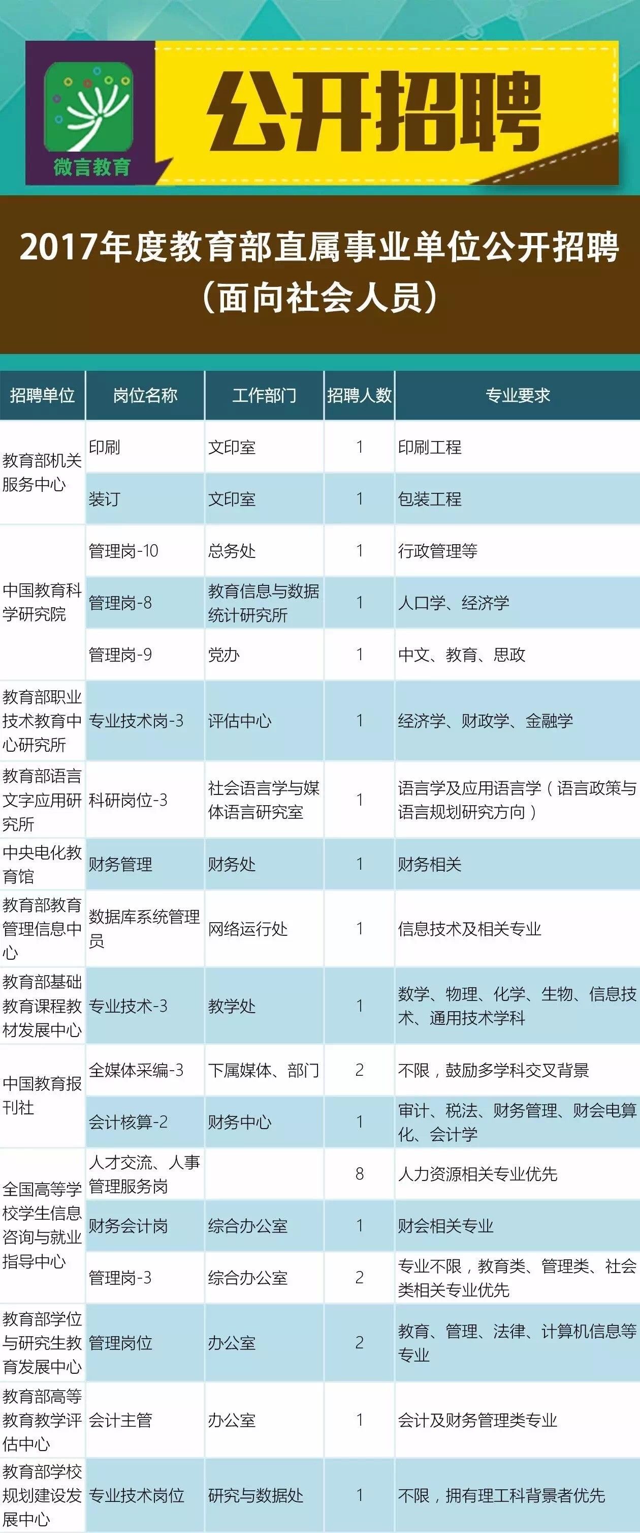 长春市南宁日报社最新招聘启事概览