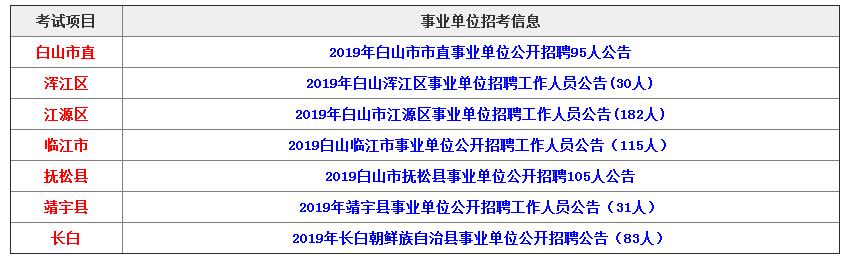 白山市林业局最新招聘信息全解析