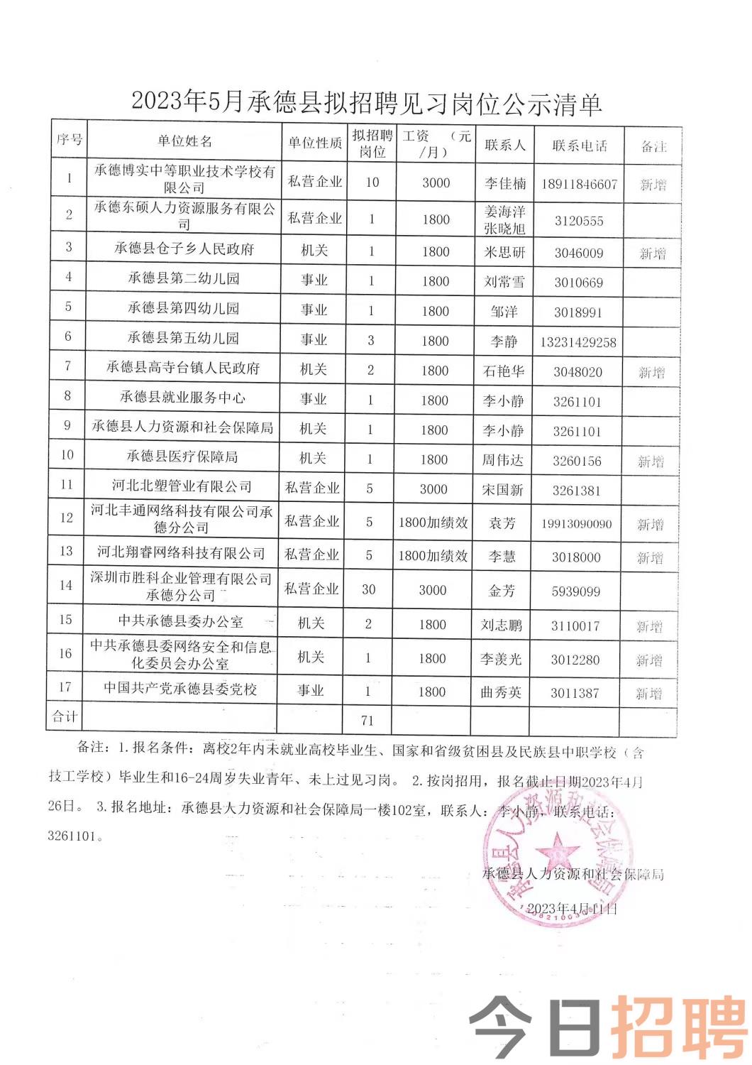 红光乡最新招聘信息汇总