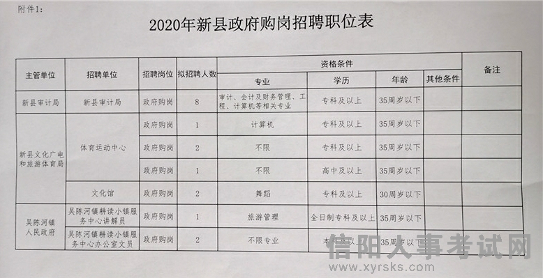 黔南布依族苗族自治州市人民防空办公室招聘公告新鲜出炉！