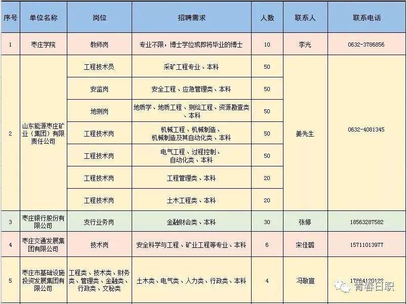 沈北新区科学技术与工业信息化局最新招聘概览