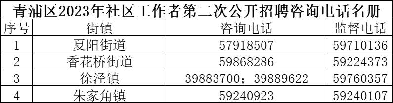 窑街街道最新招聘信息汇总