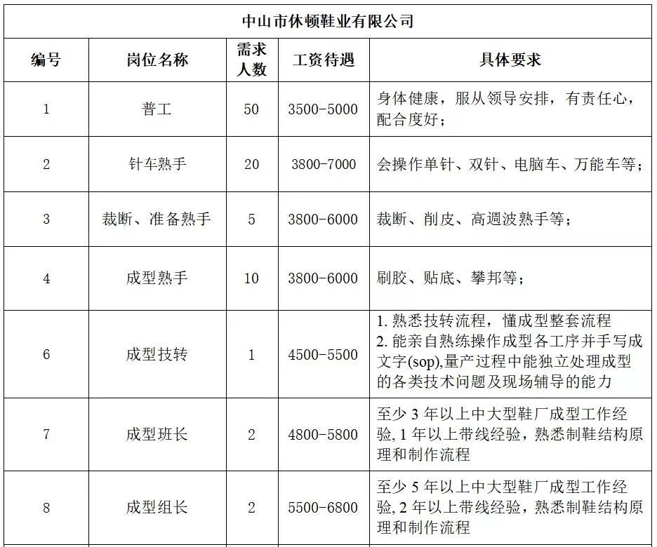 北洼乡最新招聘信息全面解析