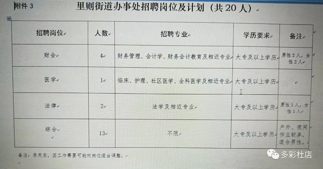 头道牌楼街道办事处招聘最新信息及详解