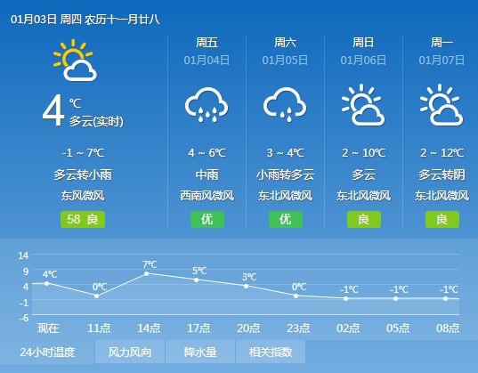 吉雅村今日天气预报