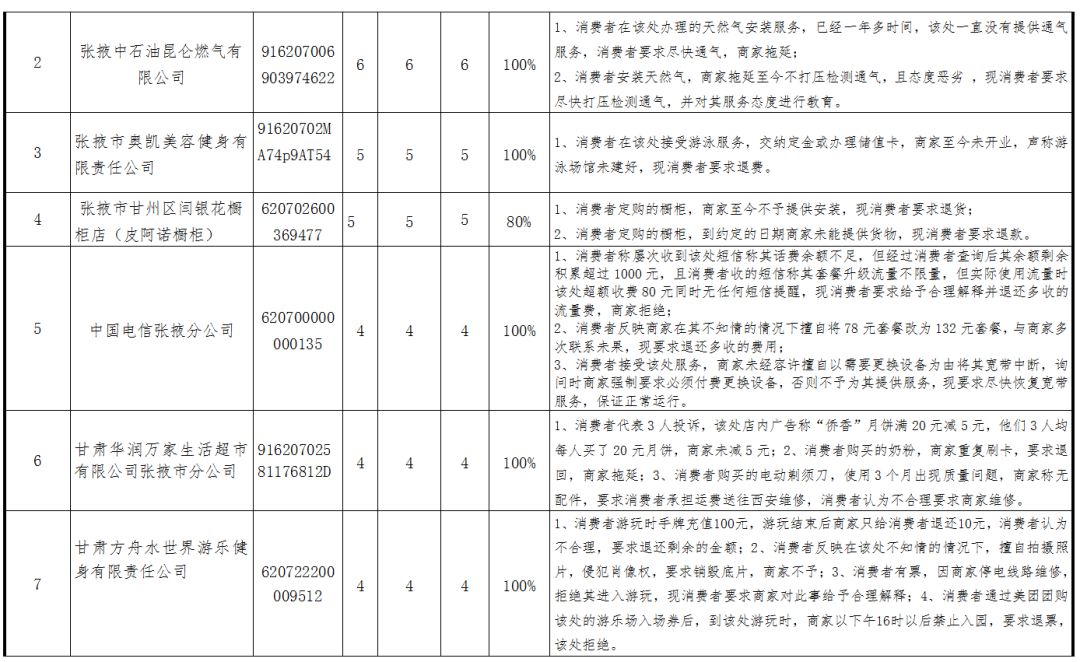 张掖市工商行政管理局最新招聘概览