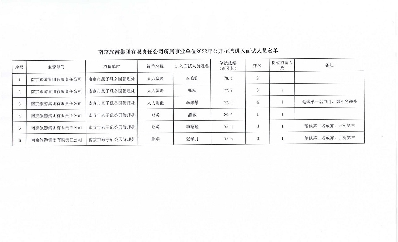 南京市林业局最新招聘启事概览