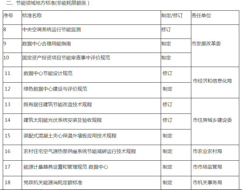 朝阳区市场监管局，构建现代化市场监管体系的新规划