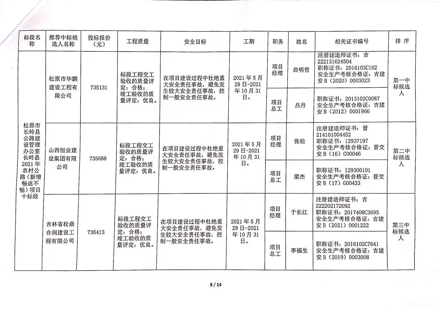 鸡西市扶贫开发领导小组办公室最新招聘详解