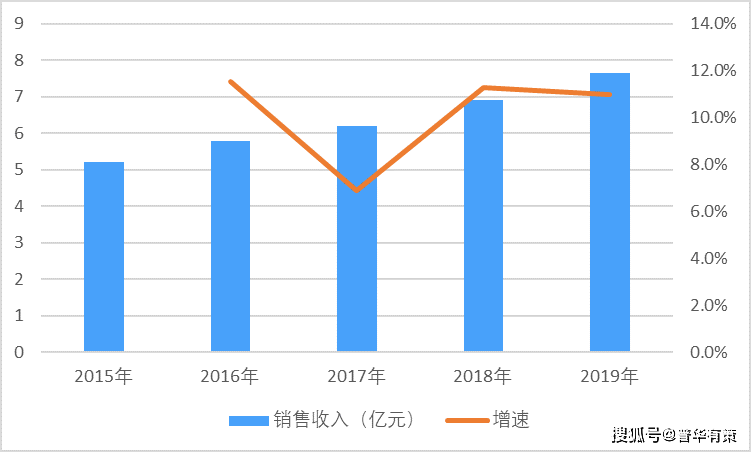 果树场迈向可持续繁荣的未来发展规划