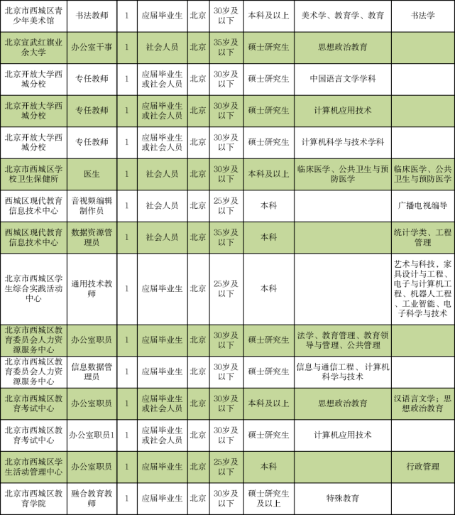 铁东区审计局招聘信息全面解析